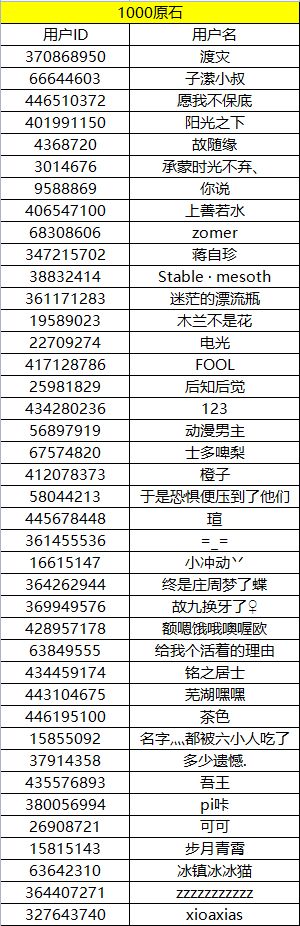【已开奖】2.5新版本「薄樱初绽时」原石放送活动来了！