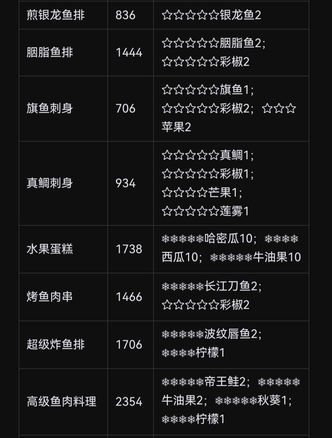 食物赚钱截图
