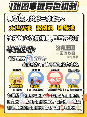 终于有人把异色机制整明白了！赶紧存图！