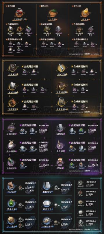 洞三材料详情，少走弯路