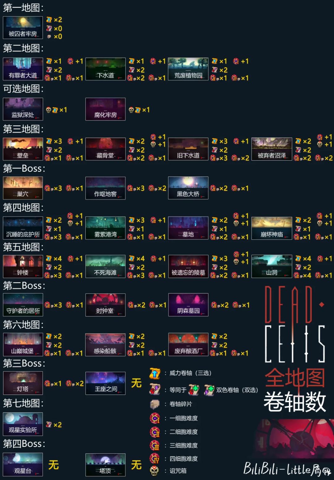 超爱重生细胞 3
