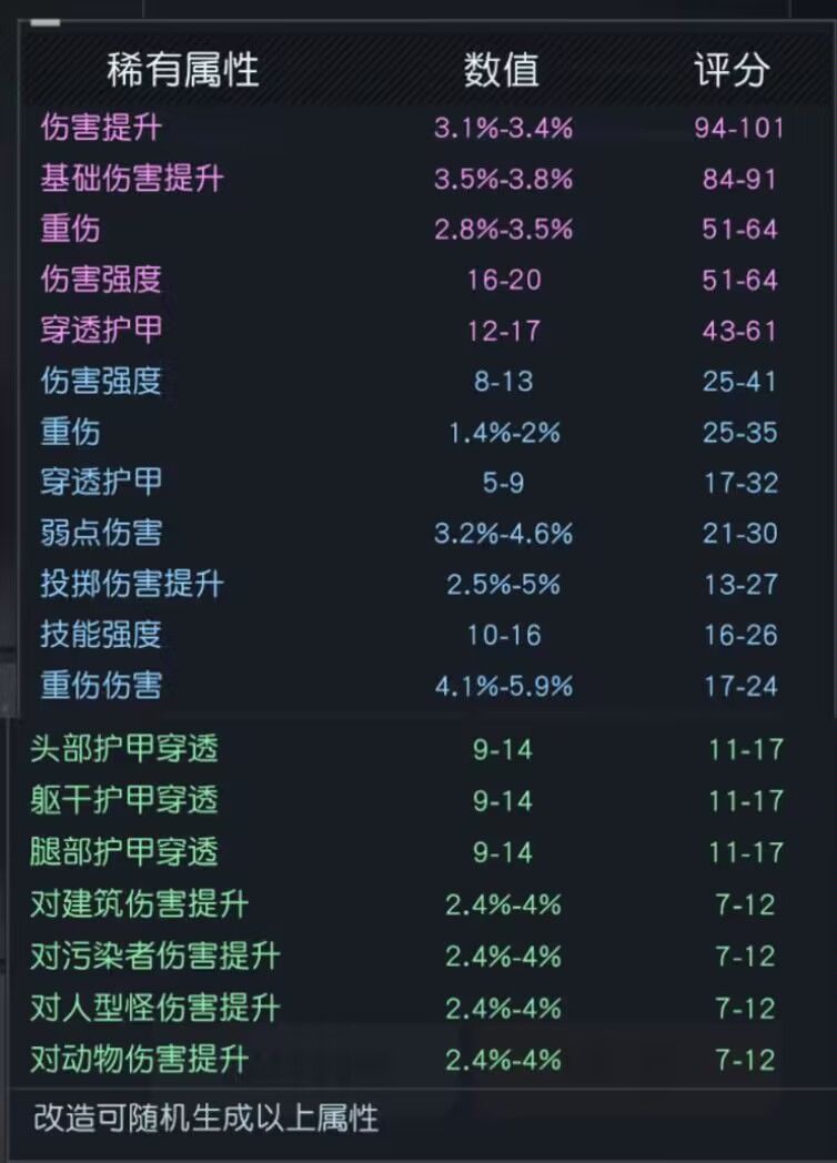 【保姆级教学装备篇】看这里，装备问题一次搞定截图