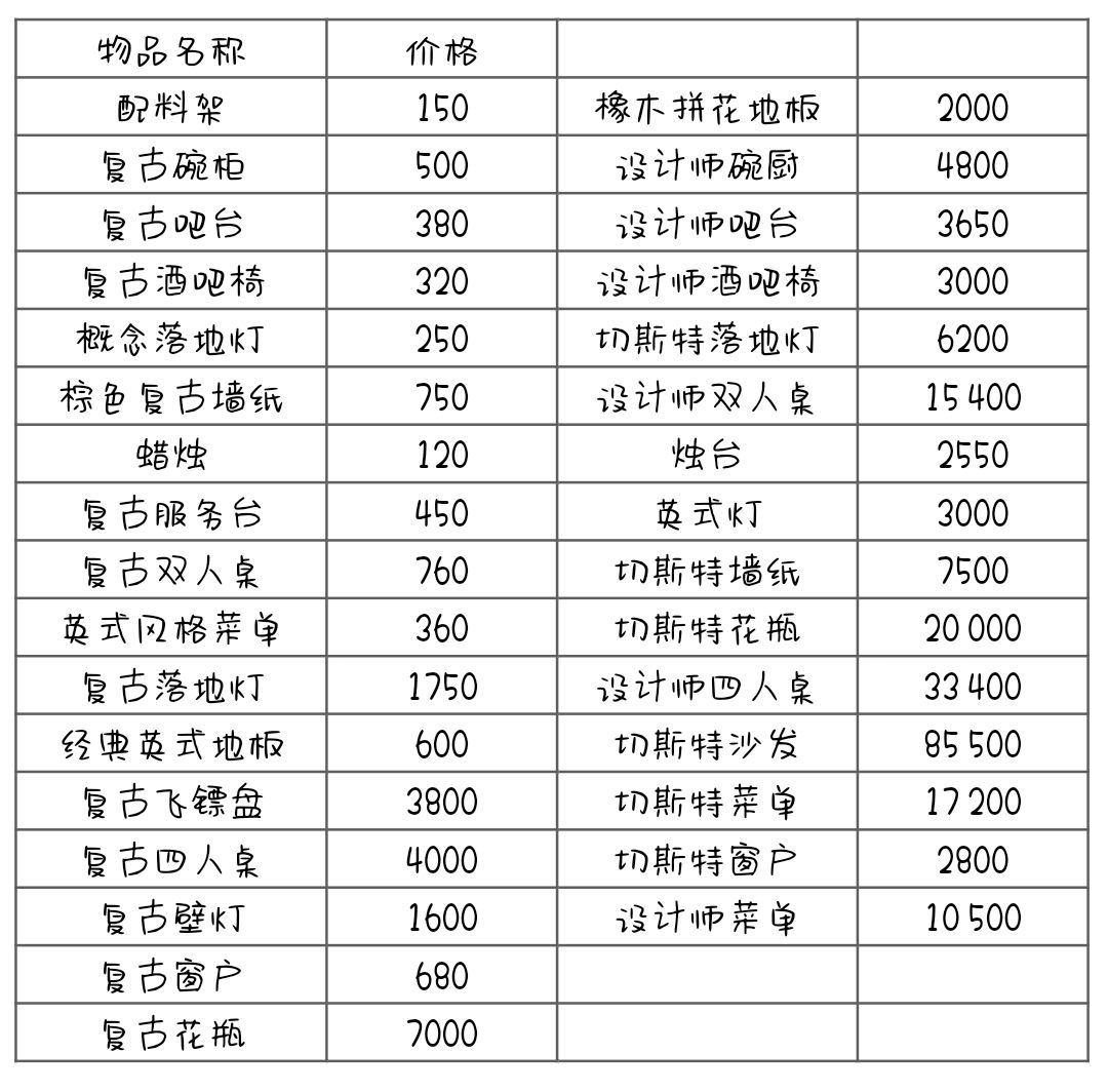 室内装饰价格(自用)持更 2