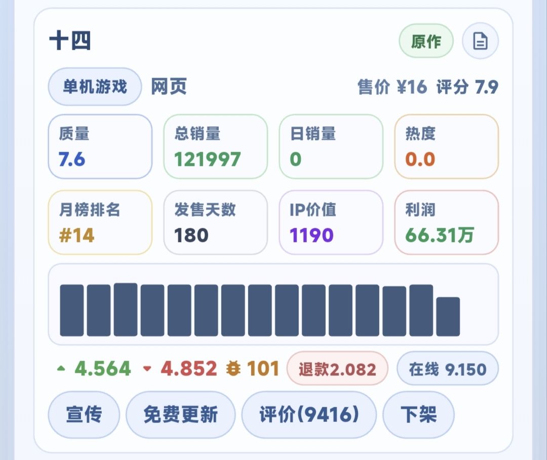 游戏商业模式-利润测试 2