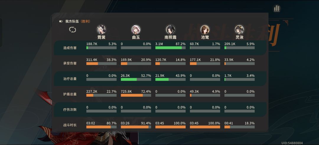 终于结束了 2
