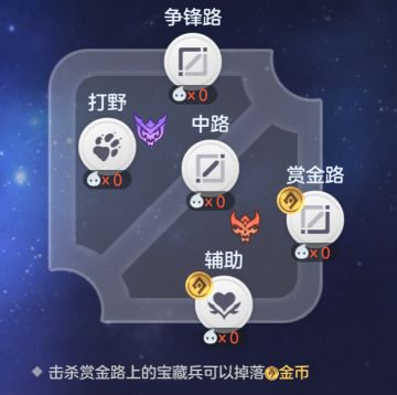 初入曙光-萌新的选择？