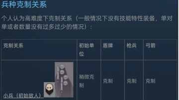 【新手向】一点《迷雾北境》碎碎念