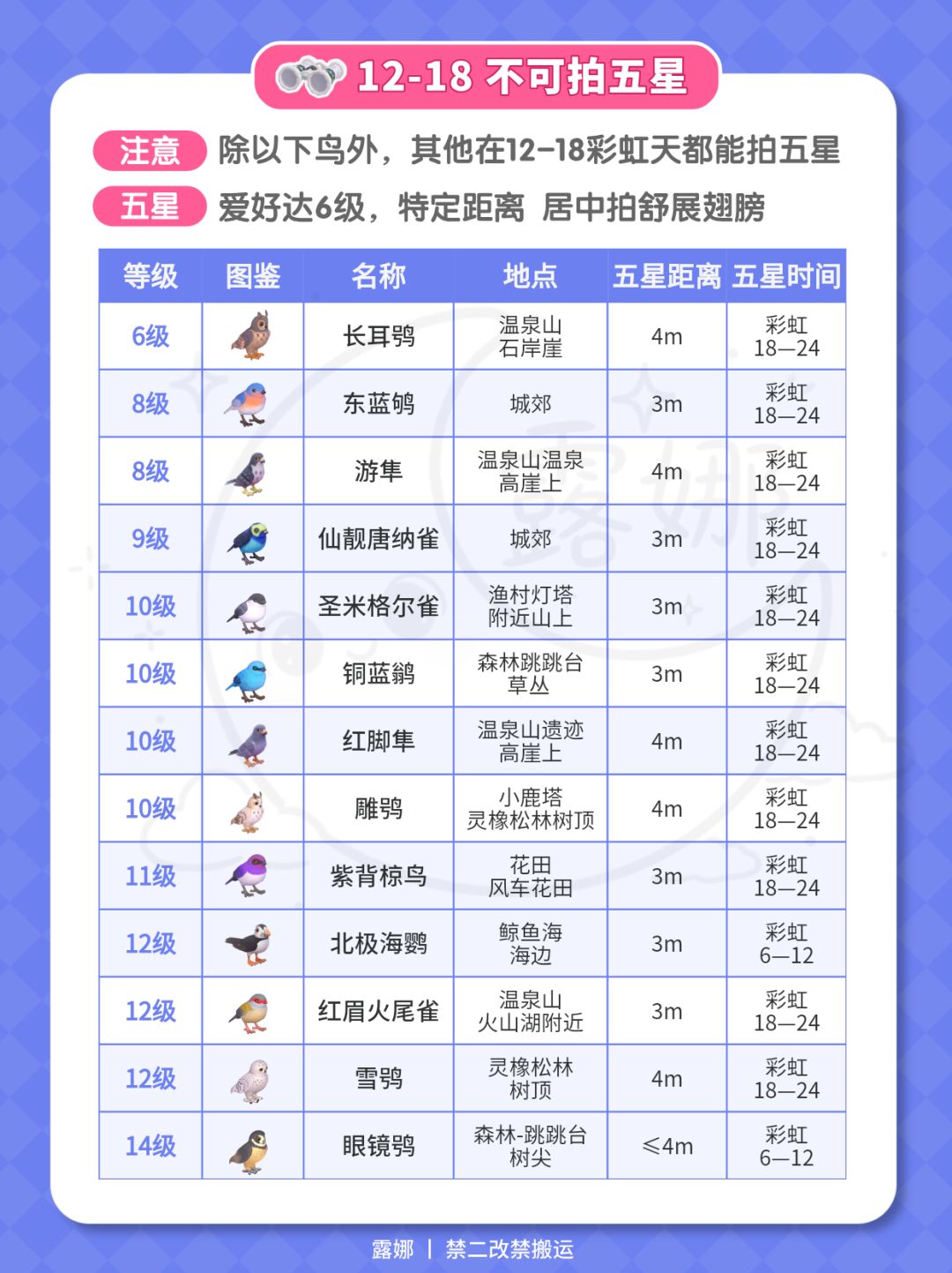 9月8日 彩虹攻略 朵朵位置 4个彩虹泡泡花束 12
