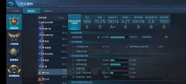 喜报,我H42终于达到场均20万了截图