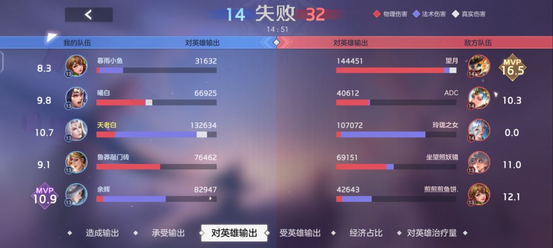 这个游戏是懂平分的 3