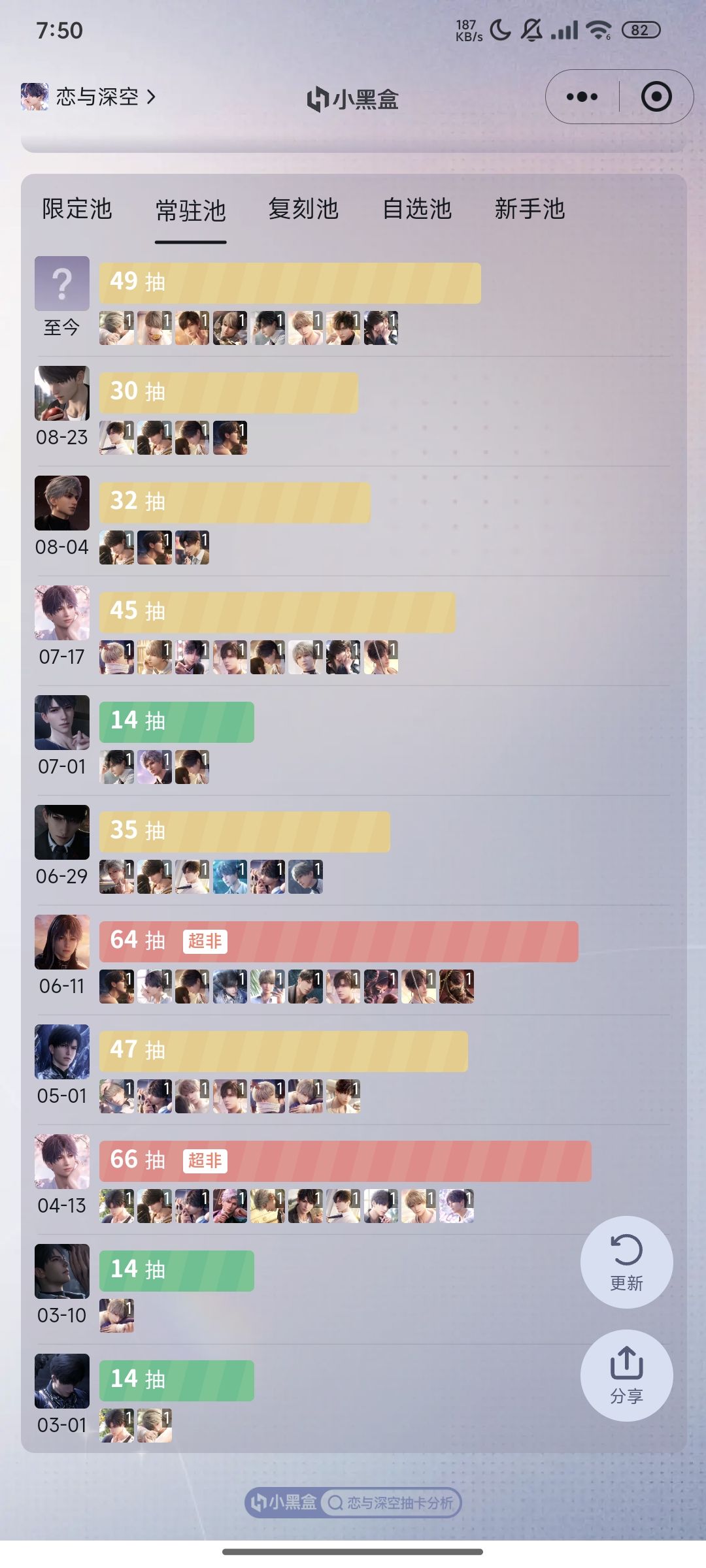 谁敢闻 1