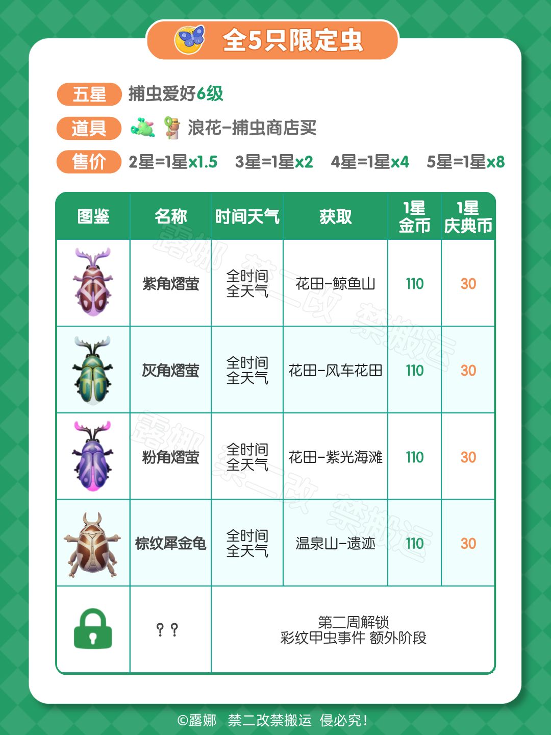 远古召唤全攻略 收集物 图鉴获取 食谱食材 鸟虫鱼位置 价格 3