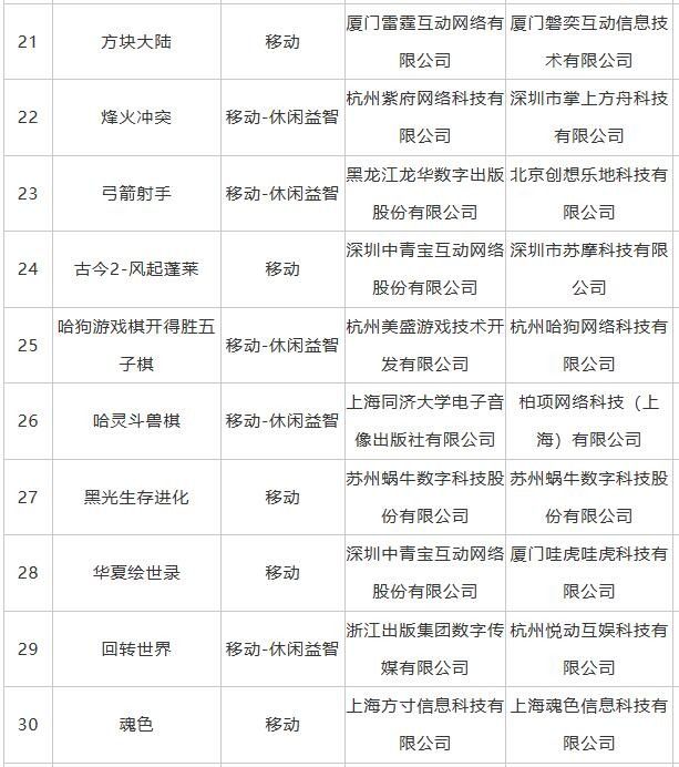 版号来了耶 (/^▽^)/截图