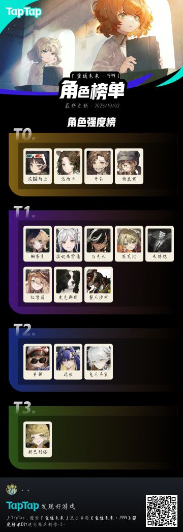 个人认为的强度榜