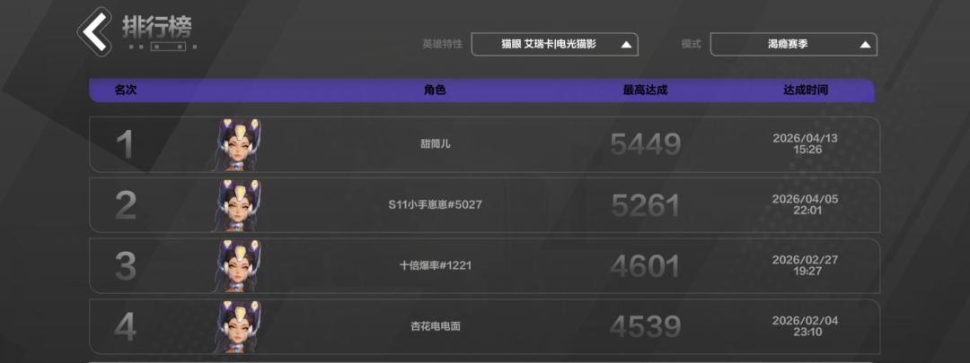 就在昨天,邪龙突破5449了 1
