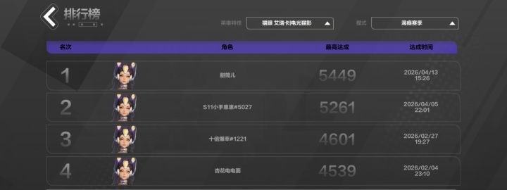 就在昨天,邪龙突破5449了截图