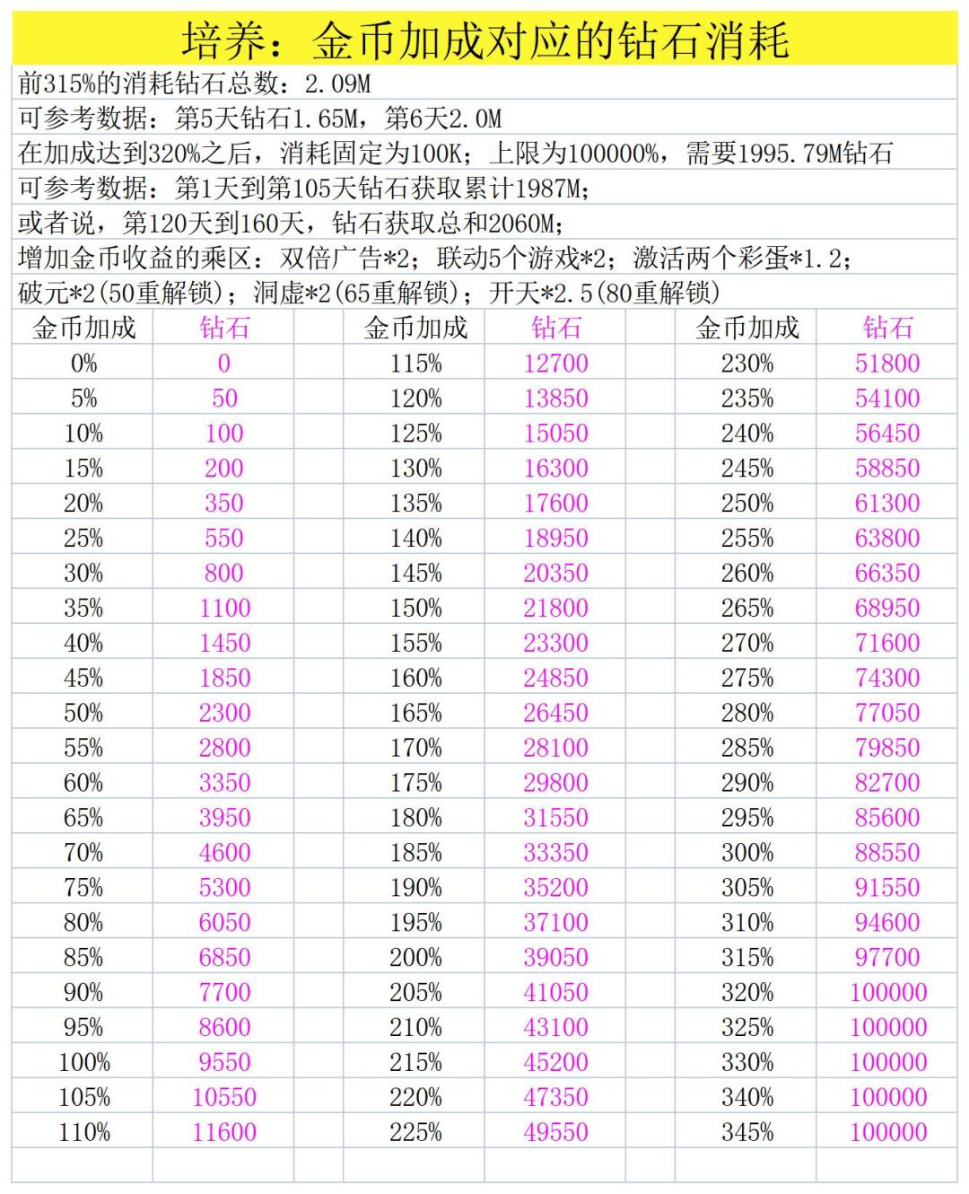 弓刷小怪是真的轻松… 2
