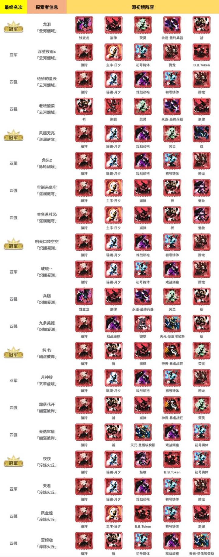 源初境阵容27截图