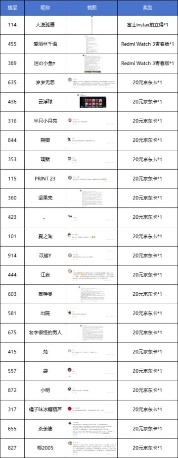 【已开奖】分享你的游戏体验感受，赢取惊喜豪礼