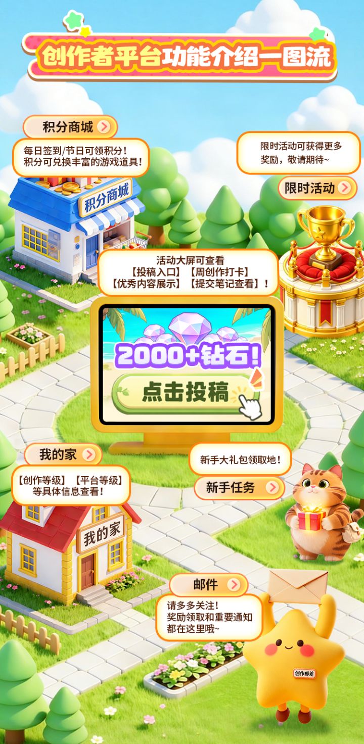 🌟创作者平台首曝!功能介绍一图流拿捏~截图