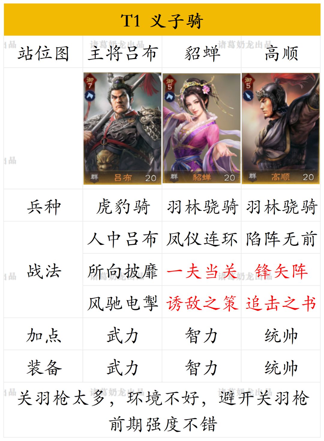 三王隆中测试s1强队合集 13