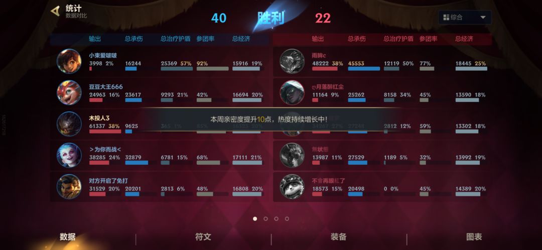 又爽了，兄弟们，嘎嘎胡啊 2