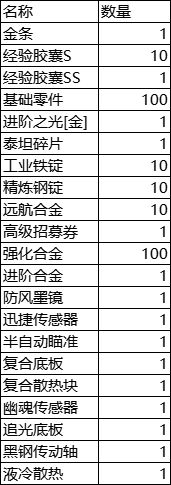 【精彩活动】《合金机兵》元宵活动预告