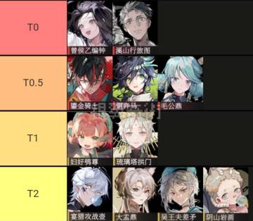 物华弥新 角色强度榜（一）