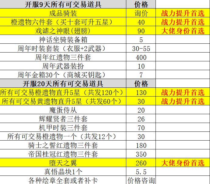 新手必备的各种道具 2