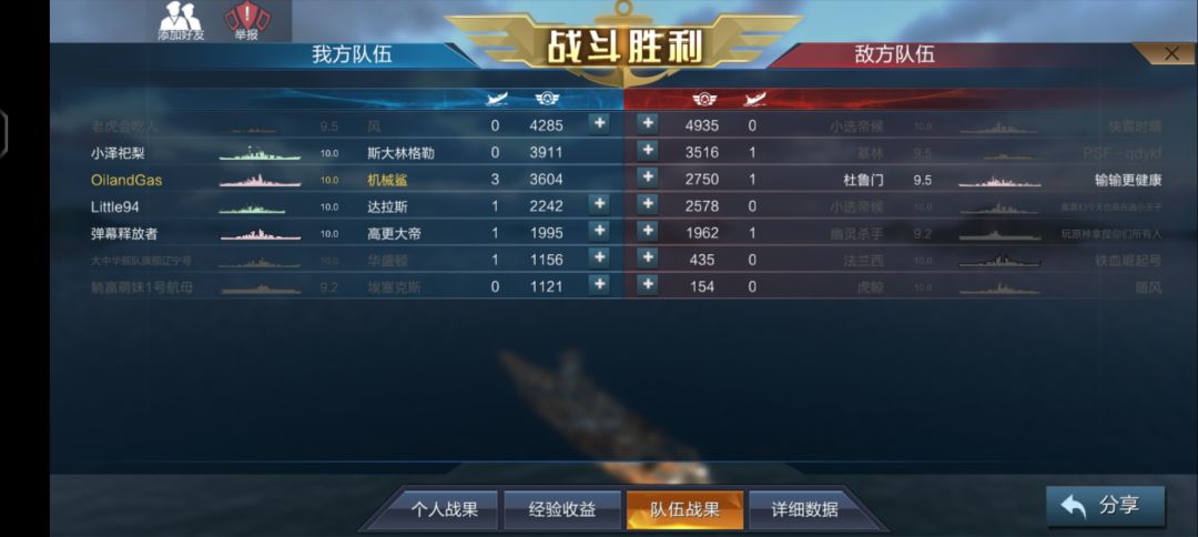 航母局, 3