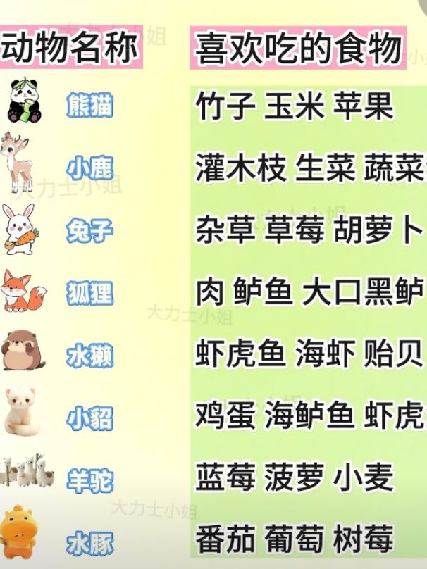 动物喜欢吃的食物 1