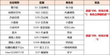 【获奖名单】芯核搭配千千万，开拓者你怎么看？