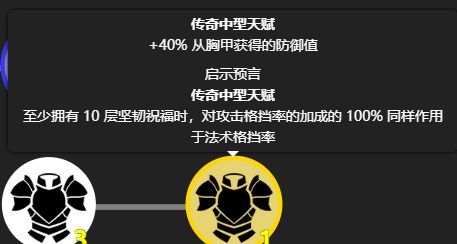 来看看月1改天赋，都有哪些超模传奇天赋截图