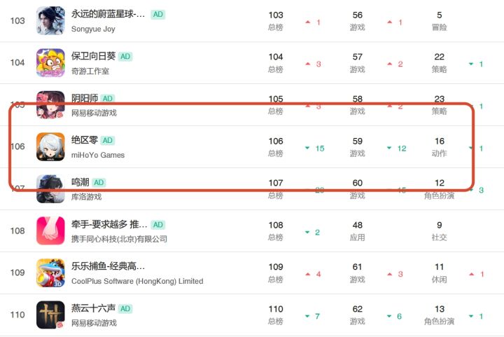 绝区零跌出百名但不要慌，下版本大的来了！截图