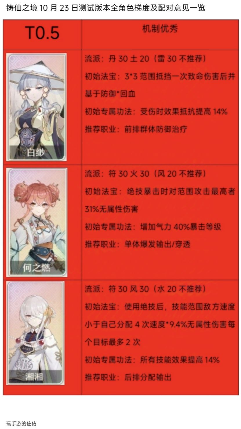 《铸仙之境》10月23日测试角色梯队一览❗截图