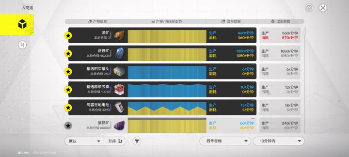 救一大佬们,源石消耗有问题。截图