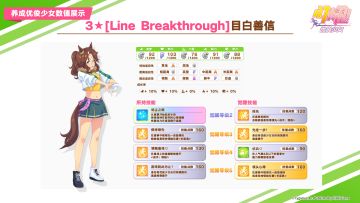 即将登场的3★养成优俊少女数值公开！