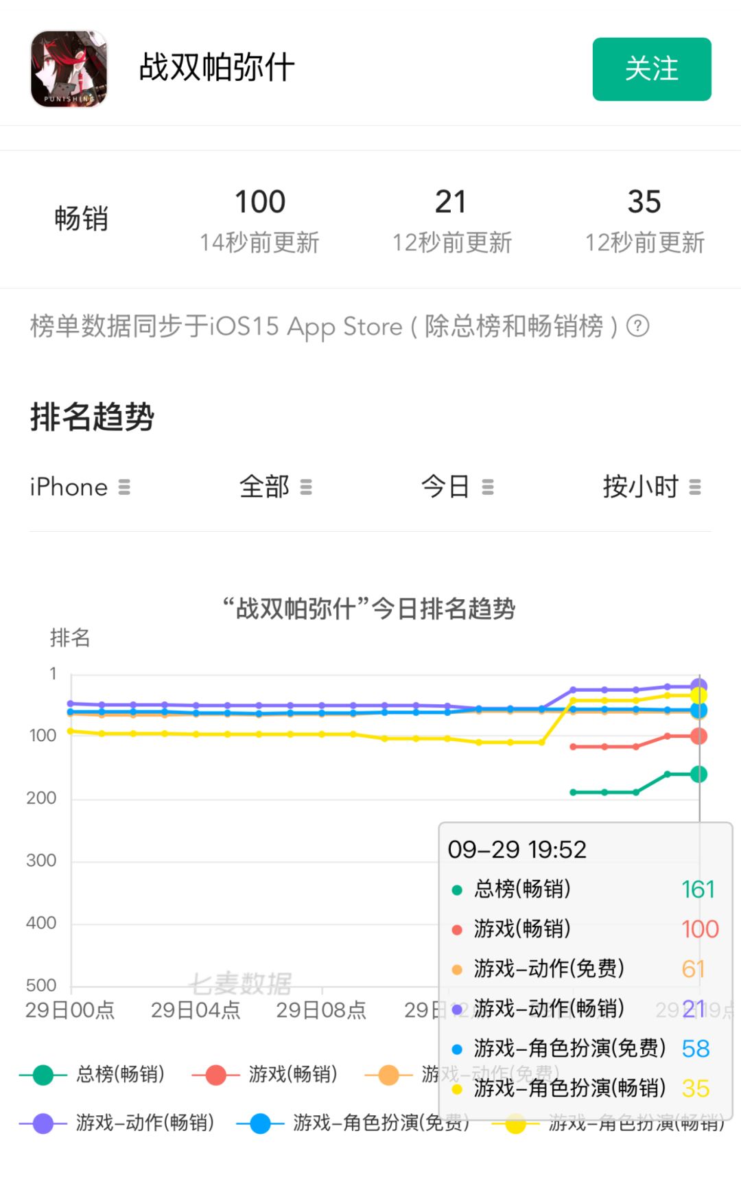 时崎狂三立功!战双约战联动开启排名猛涨 2