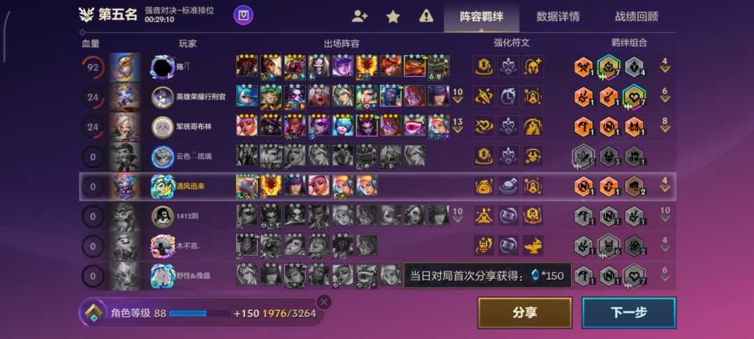 三星5费第5名。截图