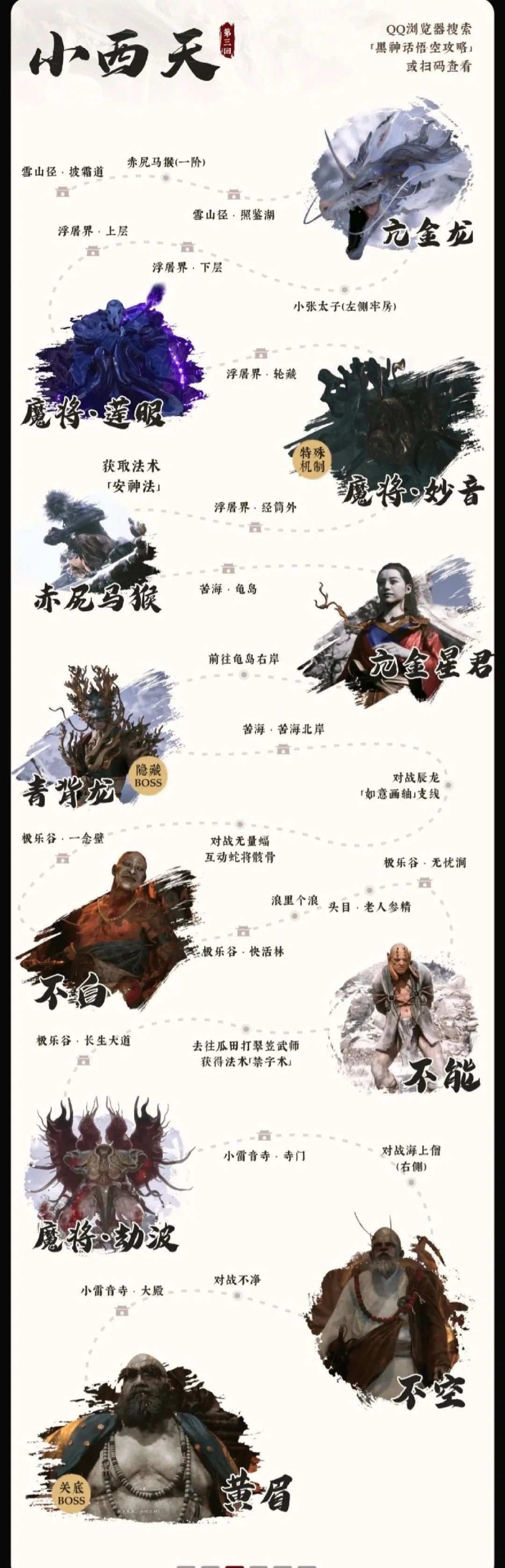 《黑神话 悟空》一图流 全流程 自用 3
