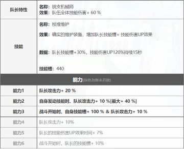 从零开始的弹射世界（第十七天）技能buff与对轴