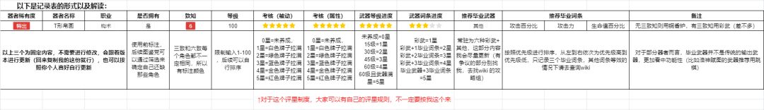 【攻略】物华弥新角色练度表 2