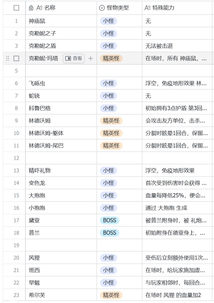 聚光灯 GameJam 开发者日志 01截图