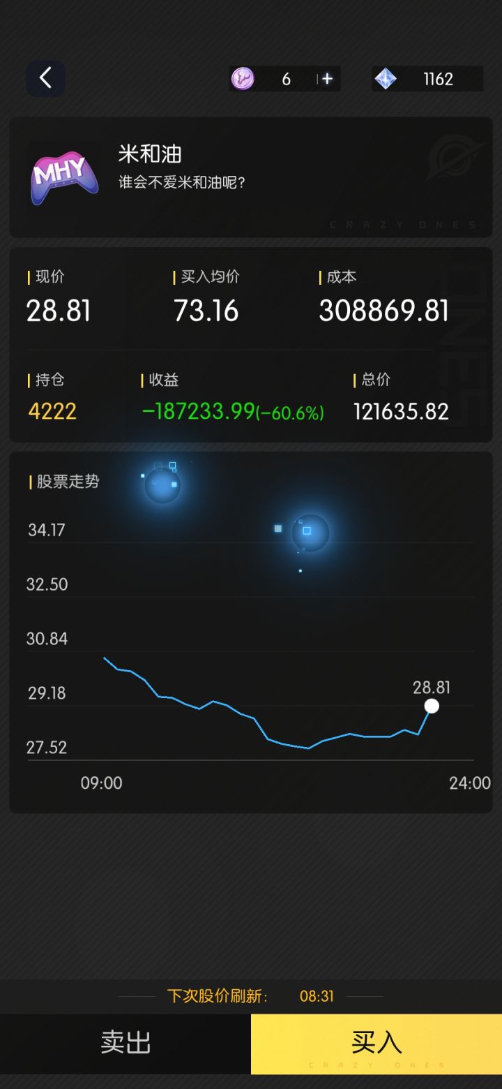 股票截图
