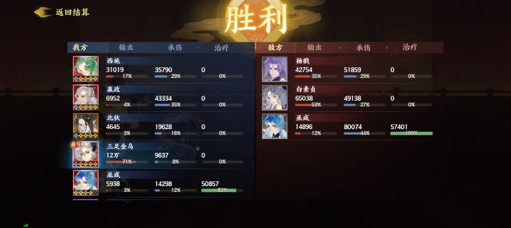第八天总算把200层过了截图