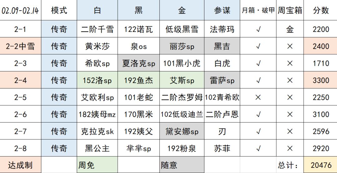 【叀心·幻境记录】Week2，20467截图