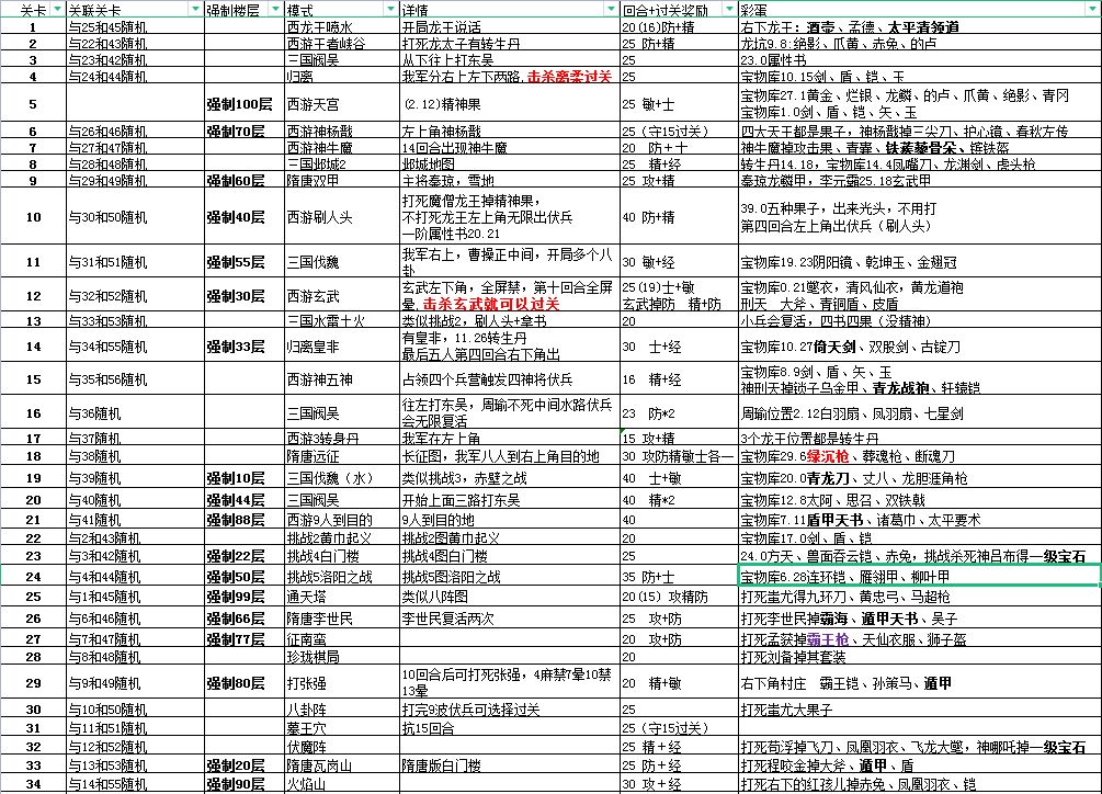 官服更新抢先看 2