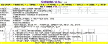 从输出公式看枪械流的符文搭配