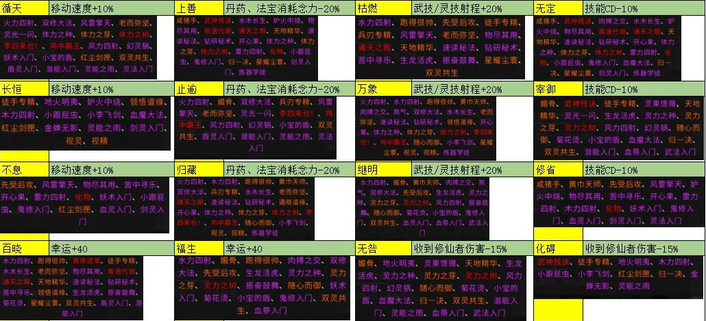 噬魂龙枪想换道心别换错了截图