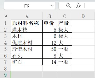 多余灌木枝、木材、石头价值最大化处理方法 1